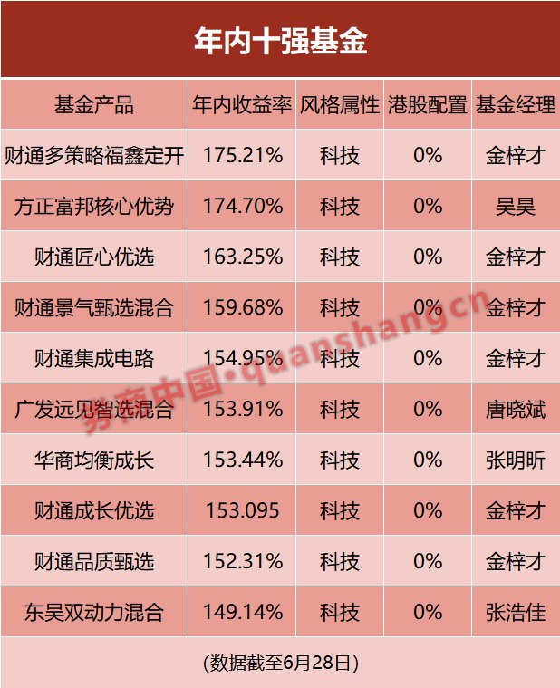 倒计时2天！基金中考，冲刺历史新高